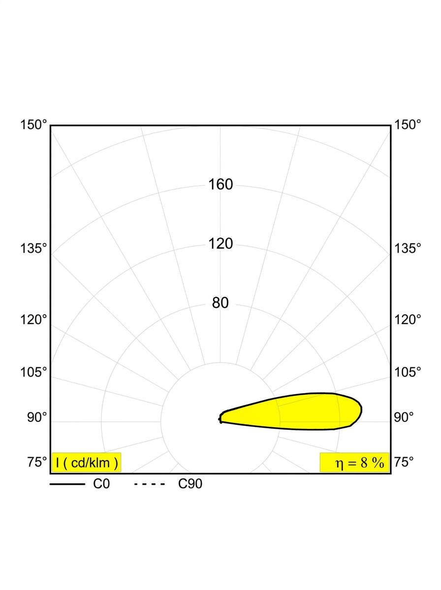LOGIC 90 F1